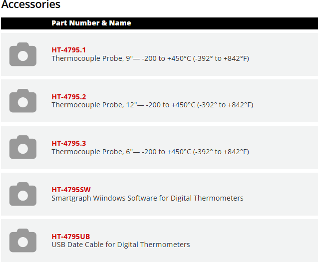 Accessories  	Part Number & Name